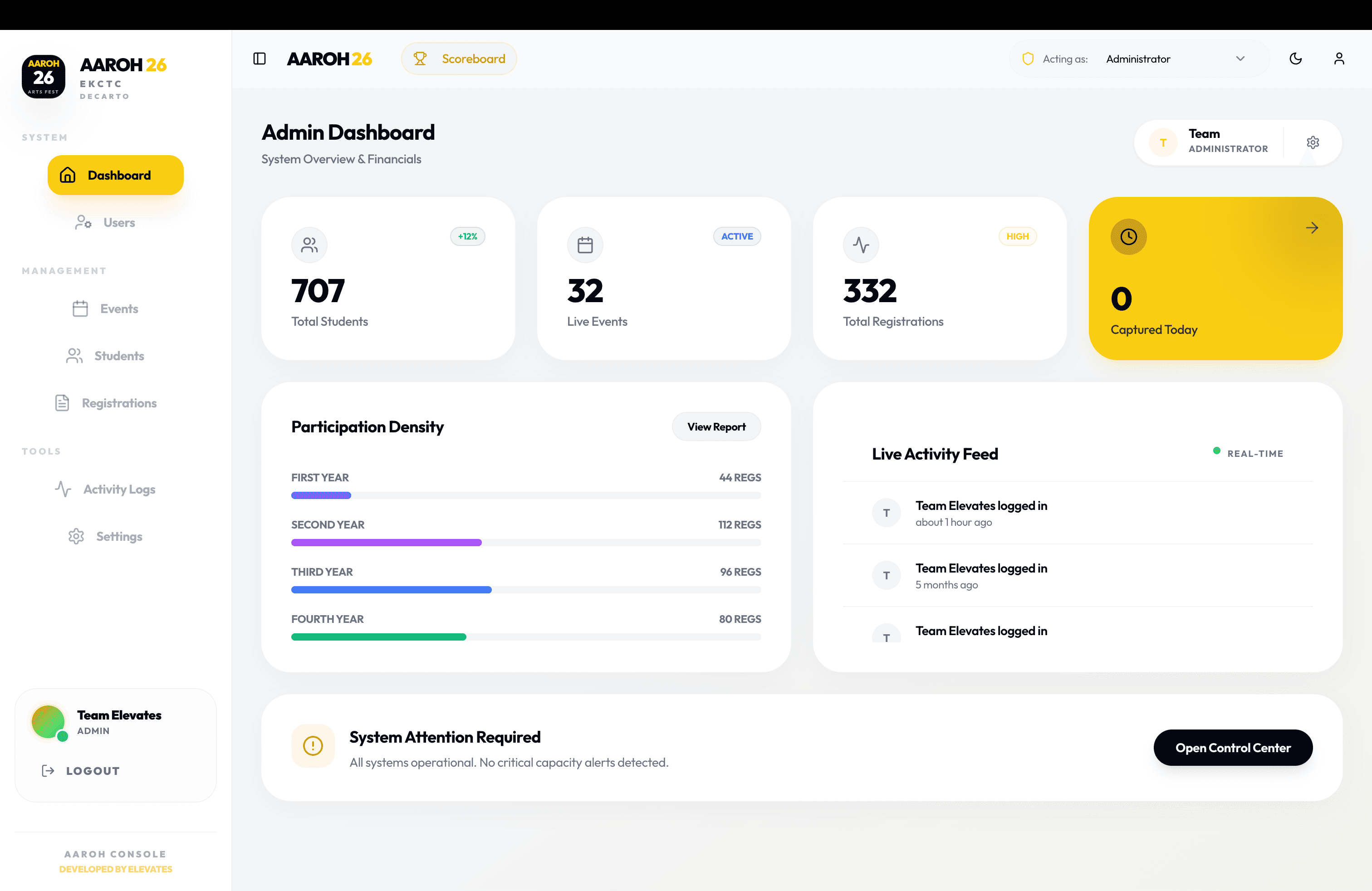Admin Dashboard: System Overview, Live Activity Feed, and Participation Density breakdown across First to Fourth Year batches.