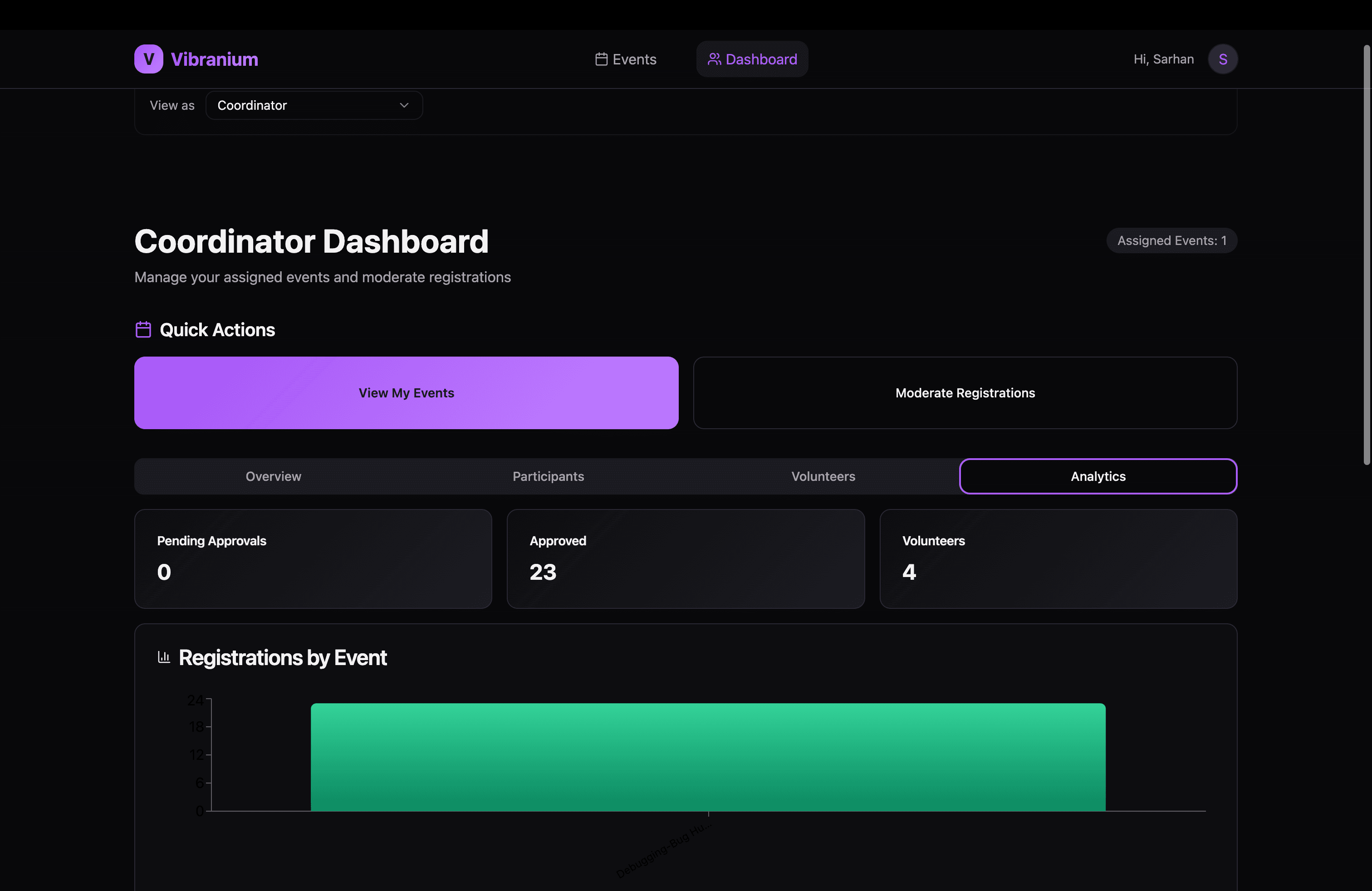 Coordinator Analytics Dashboard: Real-time registration approval monitoring and participation volume tracking.