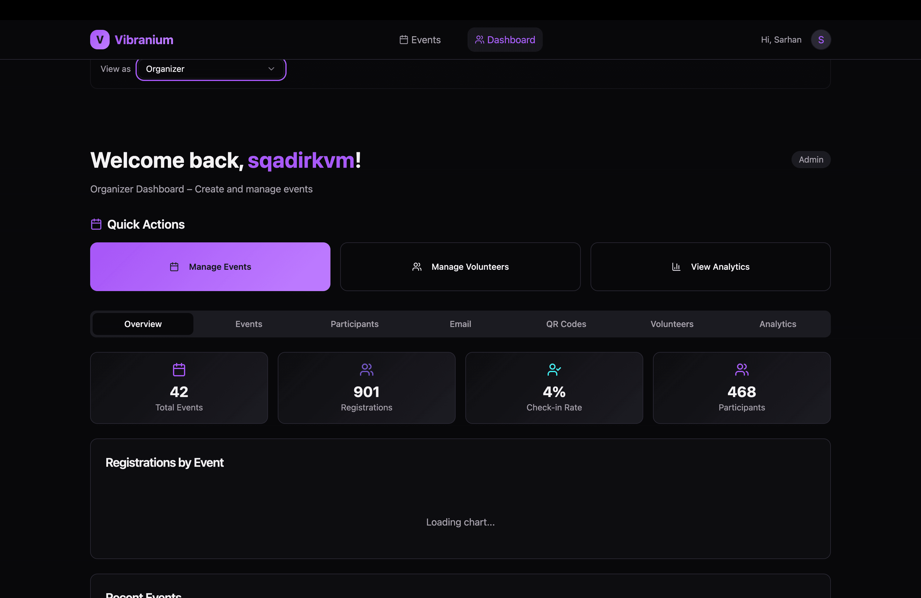 Organizer Console: Real-time overview monitoring 42 total events, 901 registrations, 468 participants, and live check-in rates.